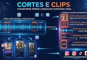 Eu vou Criar cortes do seu video que te geraram engajamento