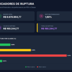 Eu vou automatizar seus indicadores, Dashs e processos
