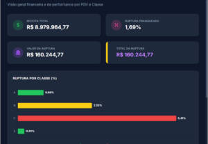 Eu vou automatizar seus indicadores, Dashs e processos