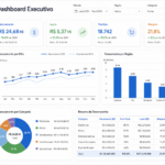 Eu vou criar um dashboard profissional no Power BI