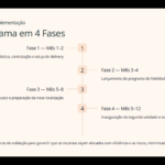 Eu vou fazer uma apresentação de slides profissional