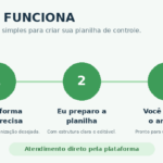 Eu vou criar planilha de controle de EPI e uniformes