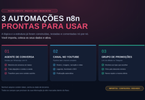 Eu vou te entregar modelos prontos de automação por 25 reais