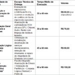 Eu vou tornar seu pc mais rápido e silencioso