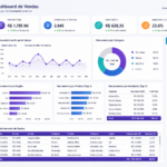 Eu vou criar o seu dashboard profissional para o Power BI
