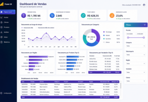 Eu vou criar o seu dashboard profissional para o Power BI
