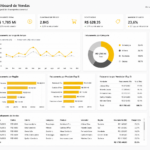 Eu vou criar o seu dashboard profissional para o Power BI