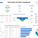Eu vou criar dashboards profissionais no Power BI