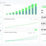 Eu vou criar dashboards profissionais no Power BI