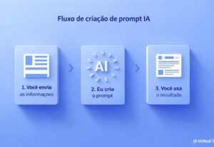 Eu vou criar prompts personalizados para você
