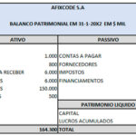 Eu vou desenvolver uma planilha de Análise de Custos