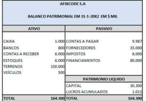 Eu vou desenvolver uma planilha de Análise de Custos