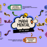 Eu vou fazer mapa mental para banca da anac