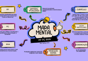 Eu vou fazer mapa mental para banca da anac