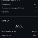 Eu vou Fazer seu tráfego pago bombar