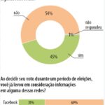 Eu vou FAZER VOCÊ GANHAR DINHEIRO NAS ELEIÇÕES