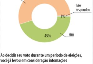 Eu vou FAZER VOCÊ GANHAR DINHEIRO NAS ELEIÇÕES