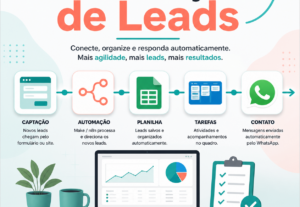 Eu vou criar automação de leads com Make ou n8n