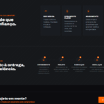 Eu vou criar sua landing page e colocar no google ads