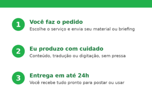 Eu vou Conteudo Traducao e Digitacao Tudo Rapido
