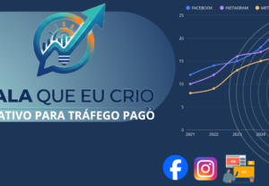Eu vou criar criativos pra seu gerenciador de anuncios