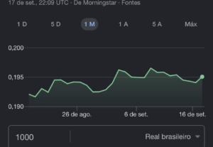 Eu vou Aprenda a fazer pelo menos 1000 por dia