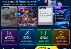 Eu vou transformar sua ideia em algo incrível usando I.A