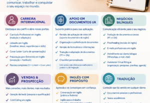 Eu vou fazer prospecção de vendas e geração de leads