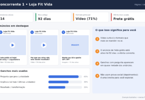 Eu vou analisar os anúncios dos seus concorrentes