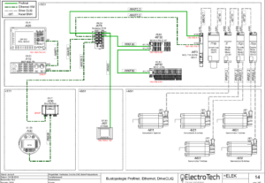 Eu vou fazer Projetos e Diagramas Elétricos.