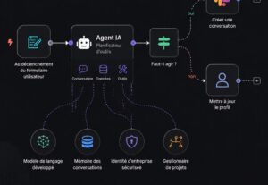 Eu vou Fazer Automação com N8N e Power Automate