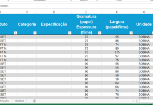 Eu vou criar planilhas de acordo com sua necessidade.