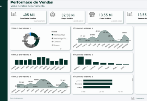 Eu vou Criar um painel de power bi para você