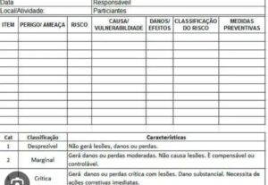 Eu vou Eu monto análise preliminar de riscos.